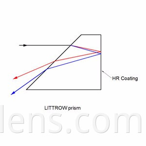 Littrow prism